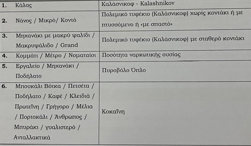 Έξι προφυλακιστέοι, 11 ελεύθεροι και ένας με αναβολή για την μαφία της Κρήτης
