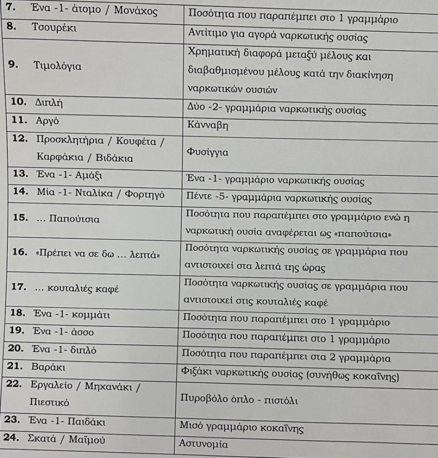 Έξι προφυλακιστέοι, 11 ελεύθεροι και ένας με αναβολή για την μαφία της Κρήτης