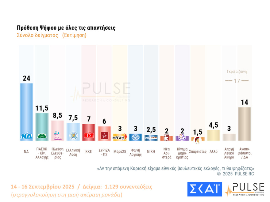 Ο Μητσοτάκης σηκώνει το γάντι και απαντά στους «παράγοντες» - Οι περιοδείες και η ανάλυση των δημοσκοπήσεων