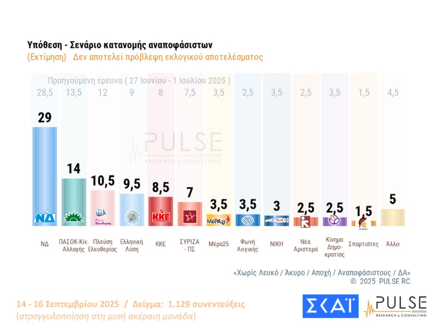 Ο Μητσοτάκης σηκώνει το γάντι και απαντά στους «παράγοντες» - Οι περιοδείες και η ανάλυση των δημοσκοπήσεων